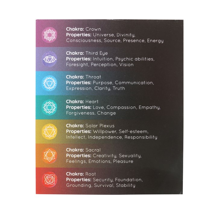 Pack of 14 Unscented Chakra Energy Candles - Image 3